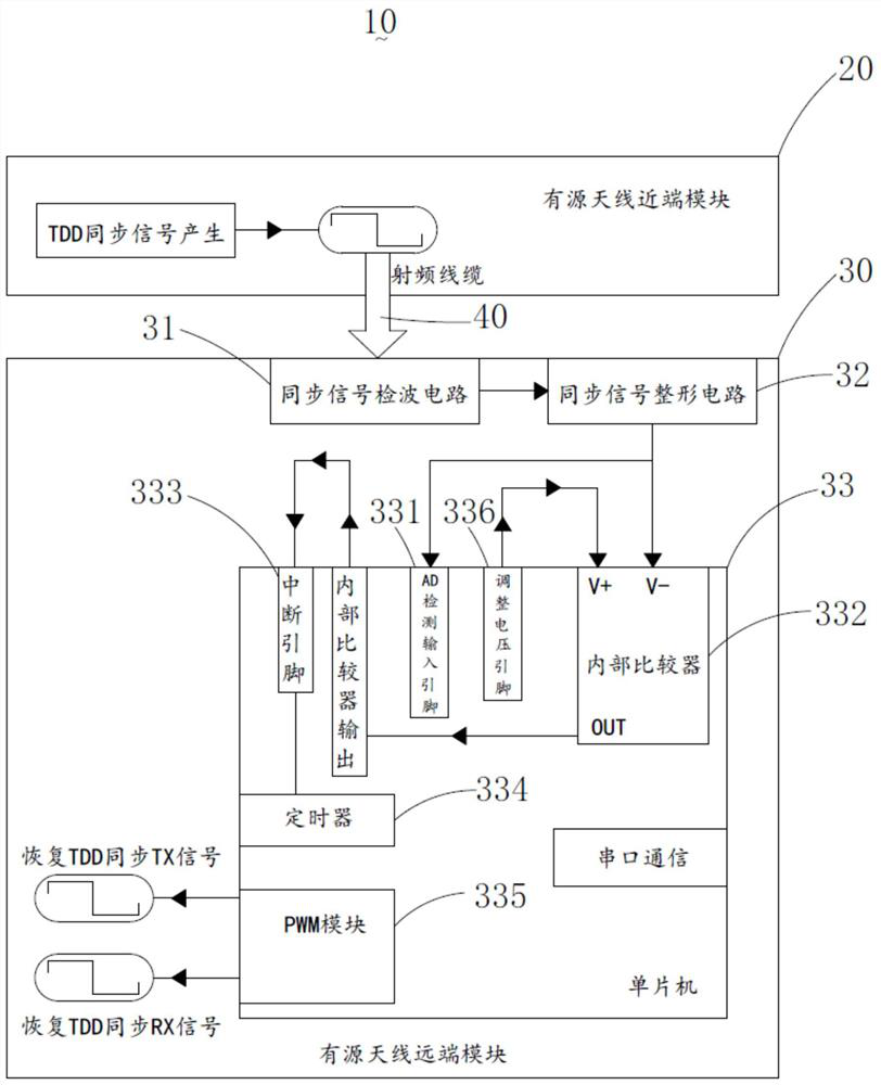 Low-hardware-cost 5G frequency shift multipath TDD synchronization signal recovery system and method