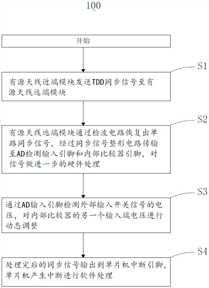 Low-hardware-cost 5G frequency shift multipath TDD synchronization signal recovery system and method