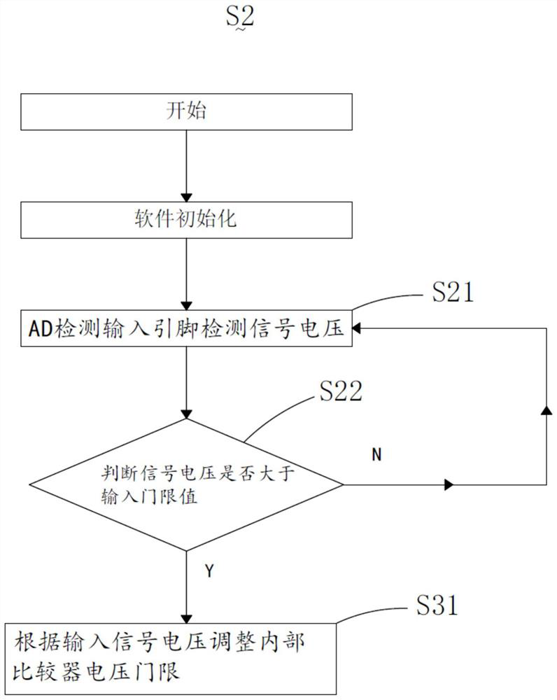 Low-hardware-cost 5G frequency shift multipath TDD synchronization signal recovery system and method