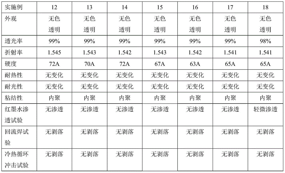 Organopolysiloxane composition used for packaging light-emitting diode