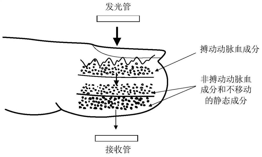 A method and system for improving measurement accuracy of a measurement system