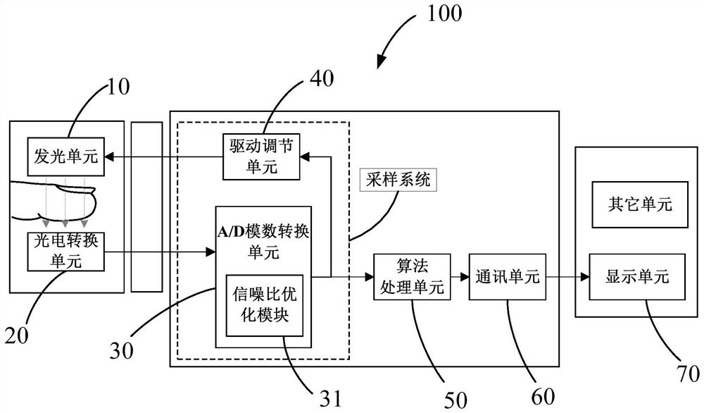 A method and system for improving measurement accuracy of a measurement system