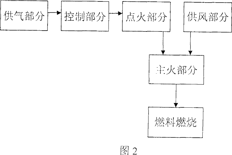 Gas integral heat treating method and device for large-scale pressure container