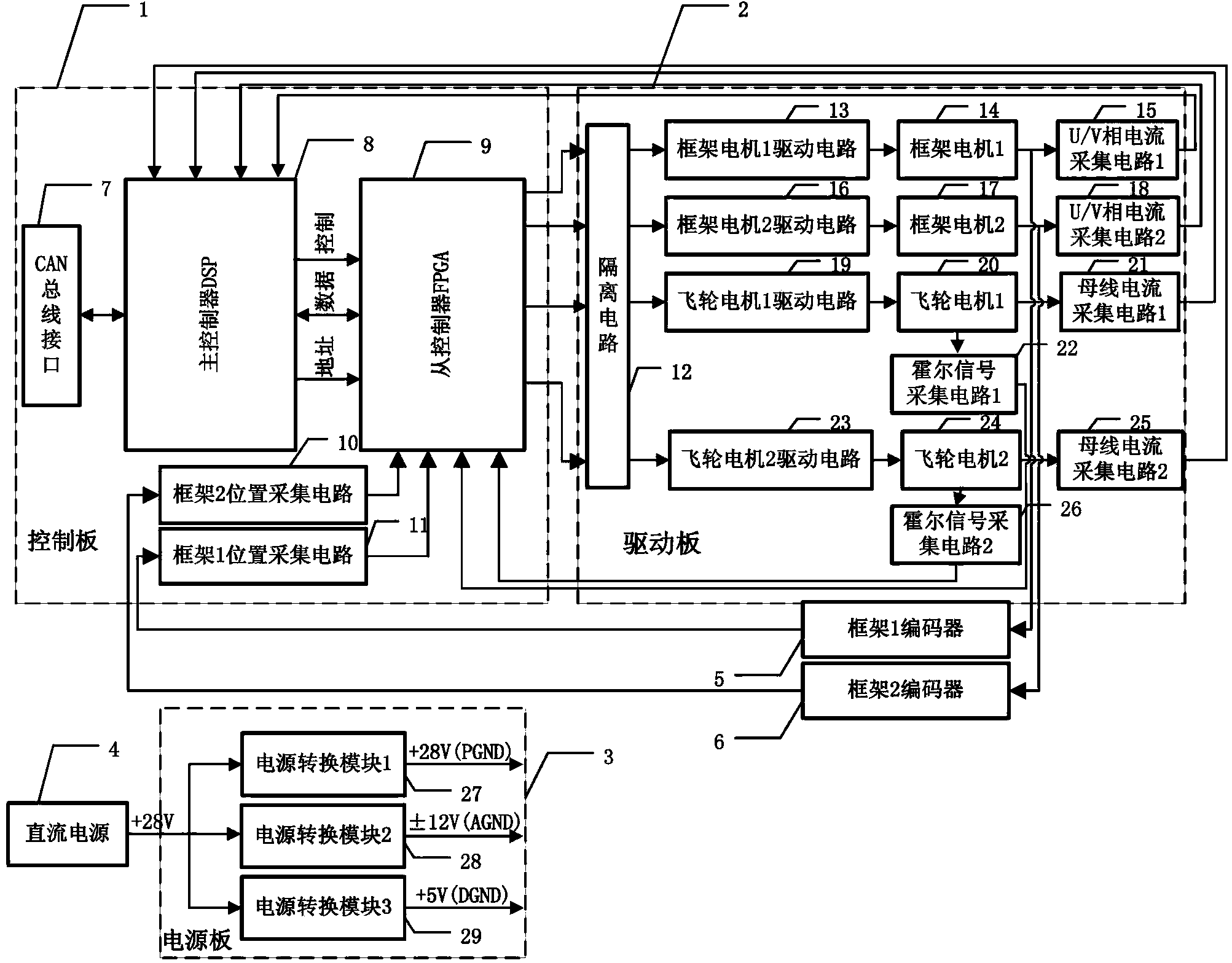 High-integration high-precision servo control device for control moment gyros