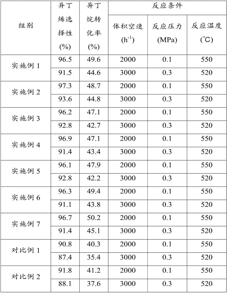 Composite catalyst, preparation method as well as application thereof in reaction of preparing isobutene by dehydrogenating iso-butane