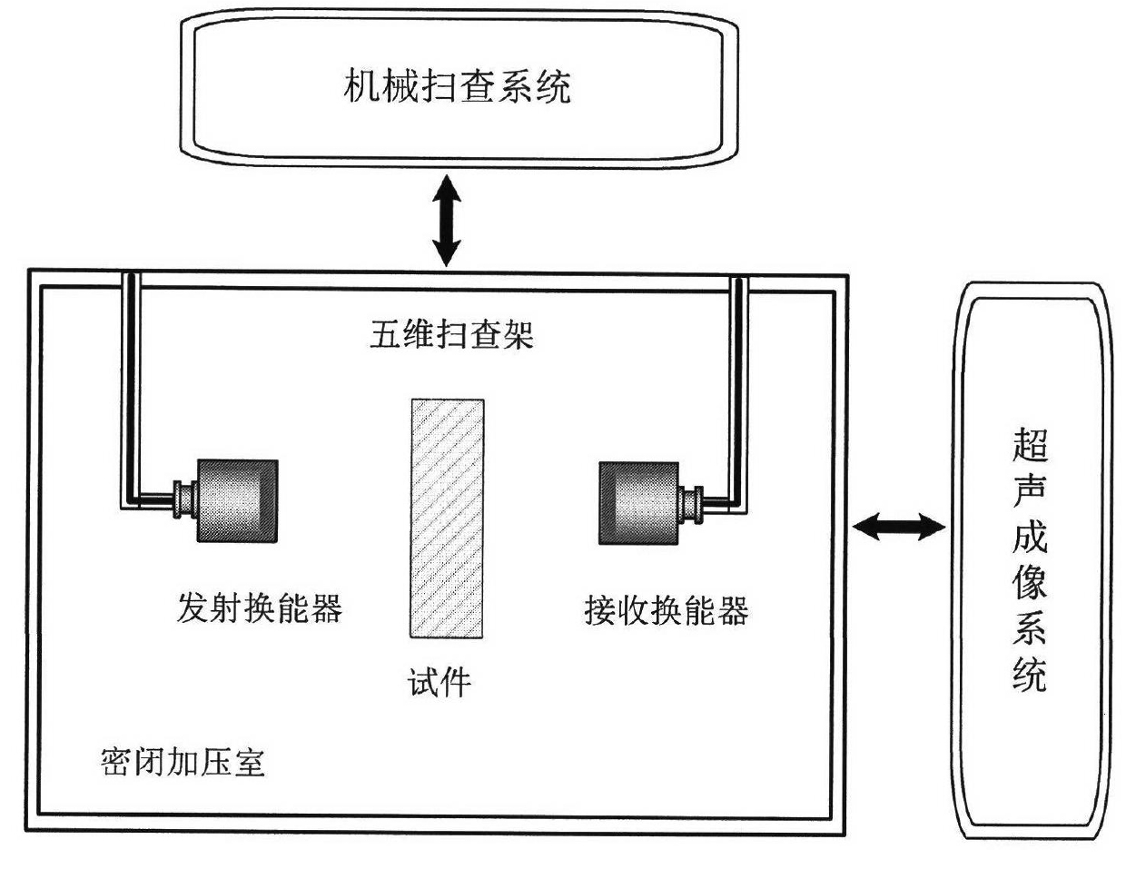 High-pressure-gas-coupled ultrasonic detection method for flaw of composite material