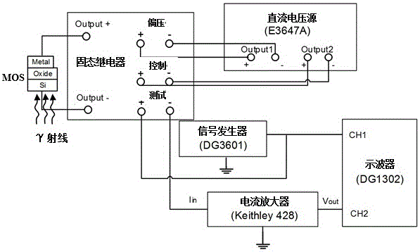 Real-time online test system for gamma ray radiation response of semiconductor device