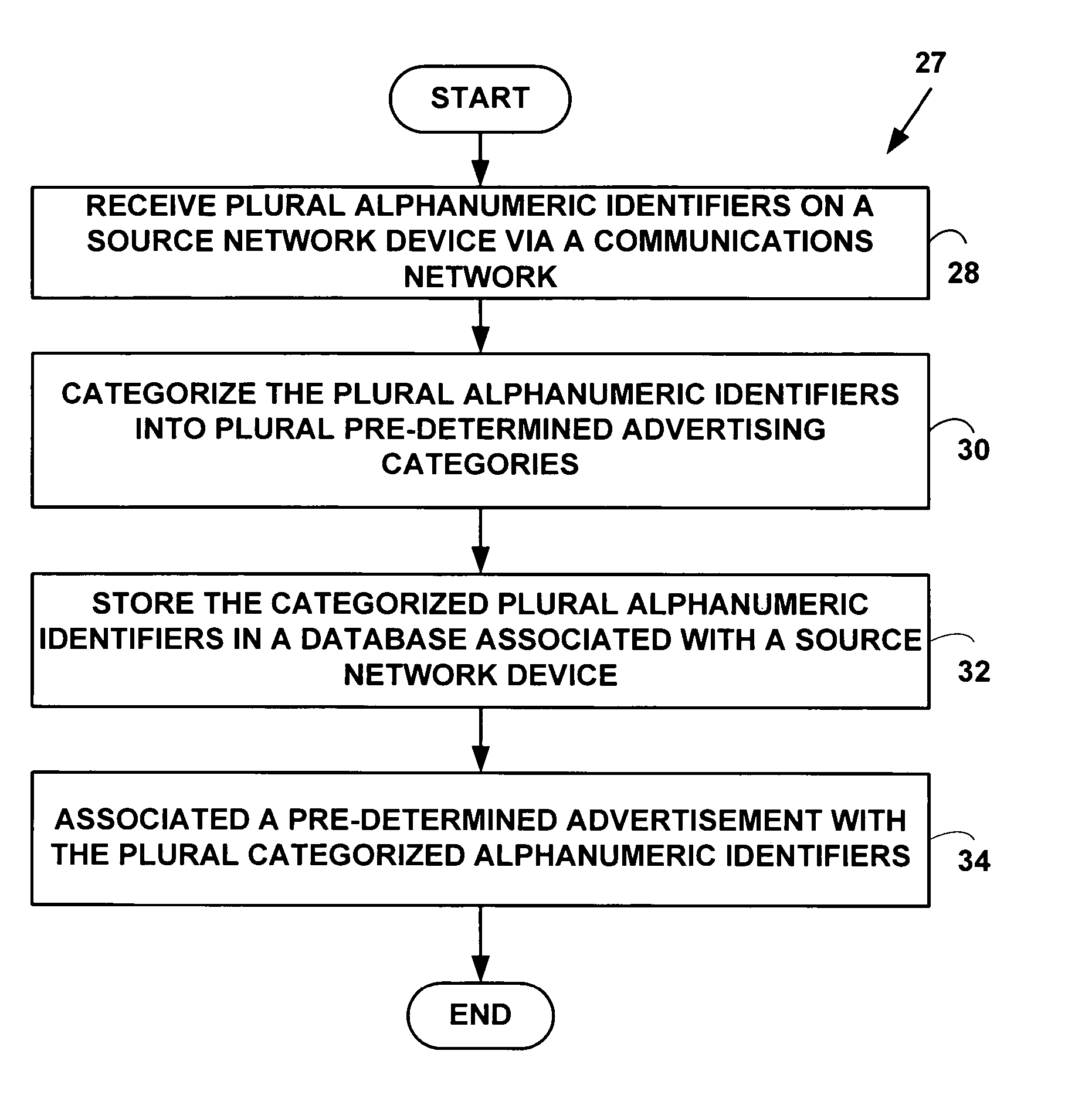 Method and system for number indexing for advertising