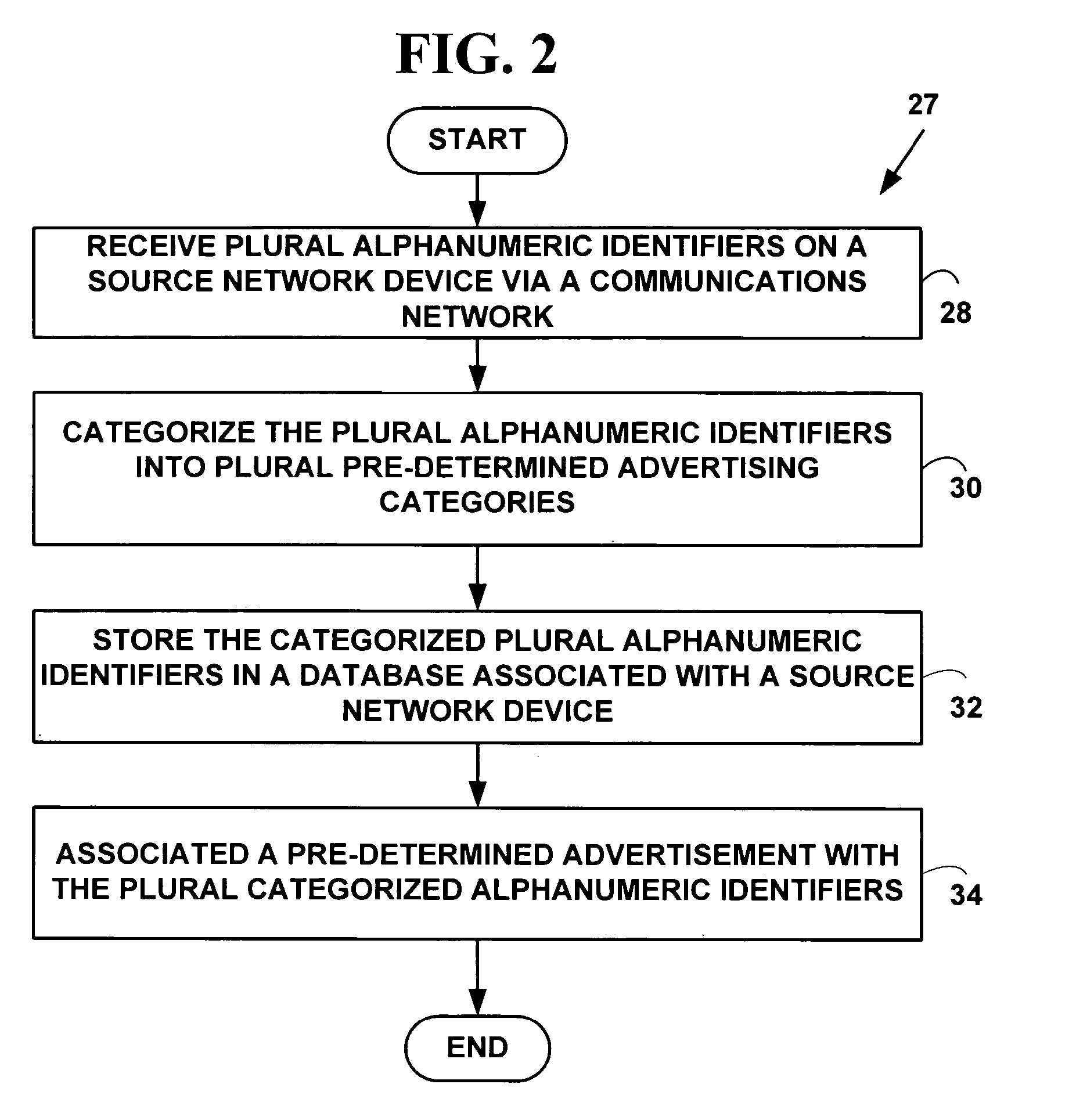 Method and system for number indexing for advertising