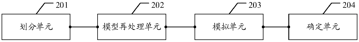 Simulation method and device for generation value of combustion characteristic of pulverized coal of power station boiler