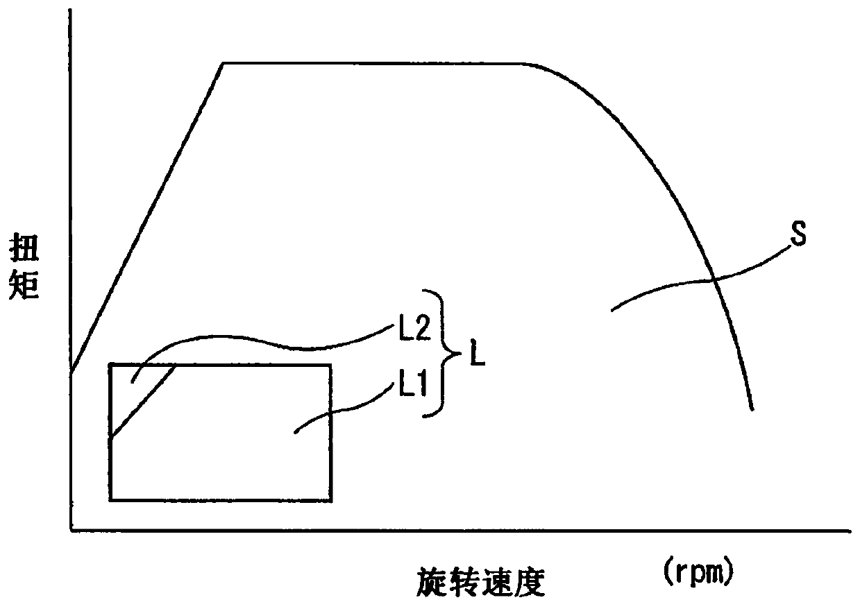 Control method and control device for vehicular internal combustion engine