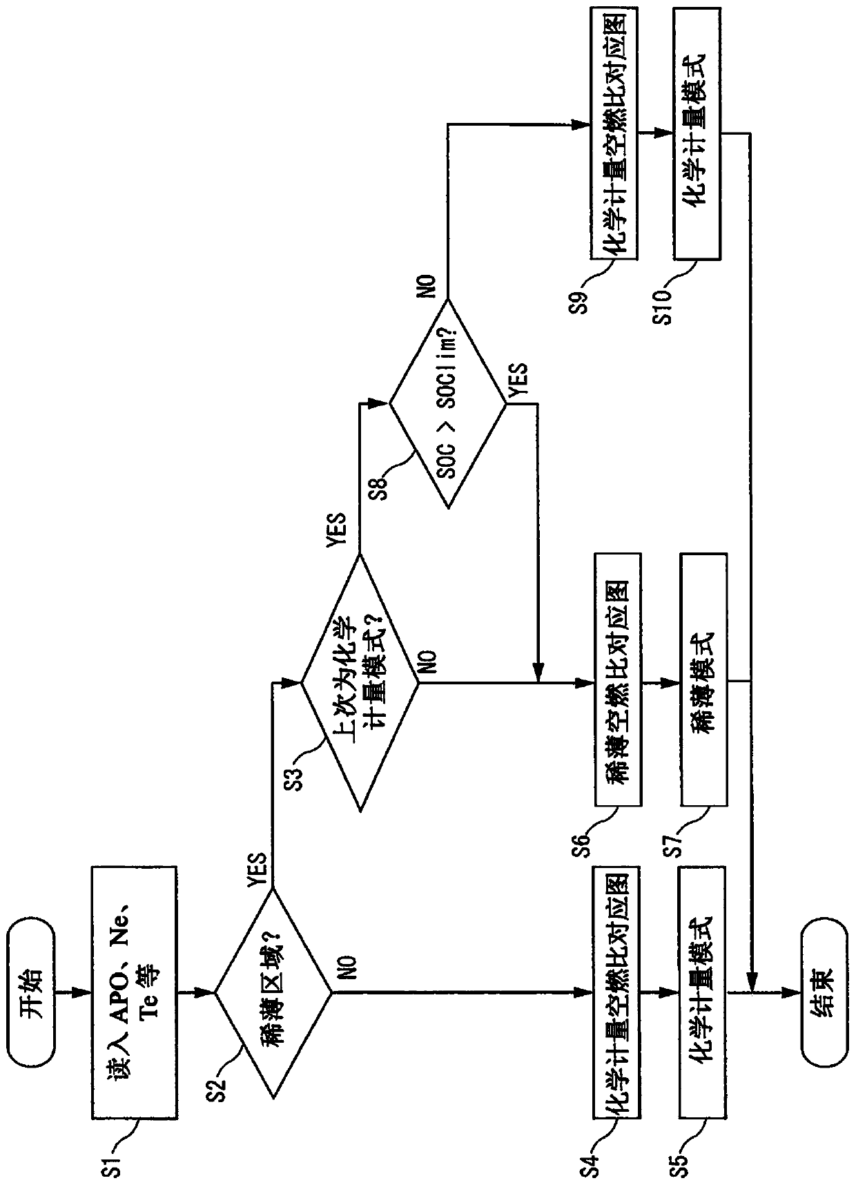 Control method and control device for vehicular internal combustion engine