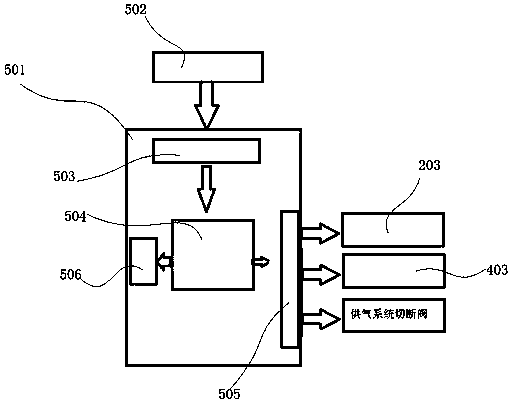 Gas stove with fire extinguishing apparatus