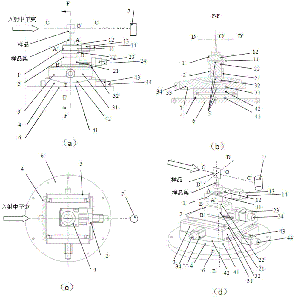 Device and method for adjusting sample scattering plane of a cold neutron triaxial spectrometer