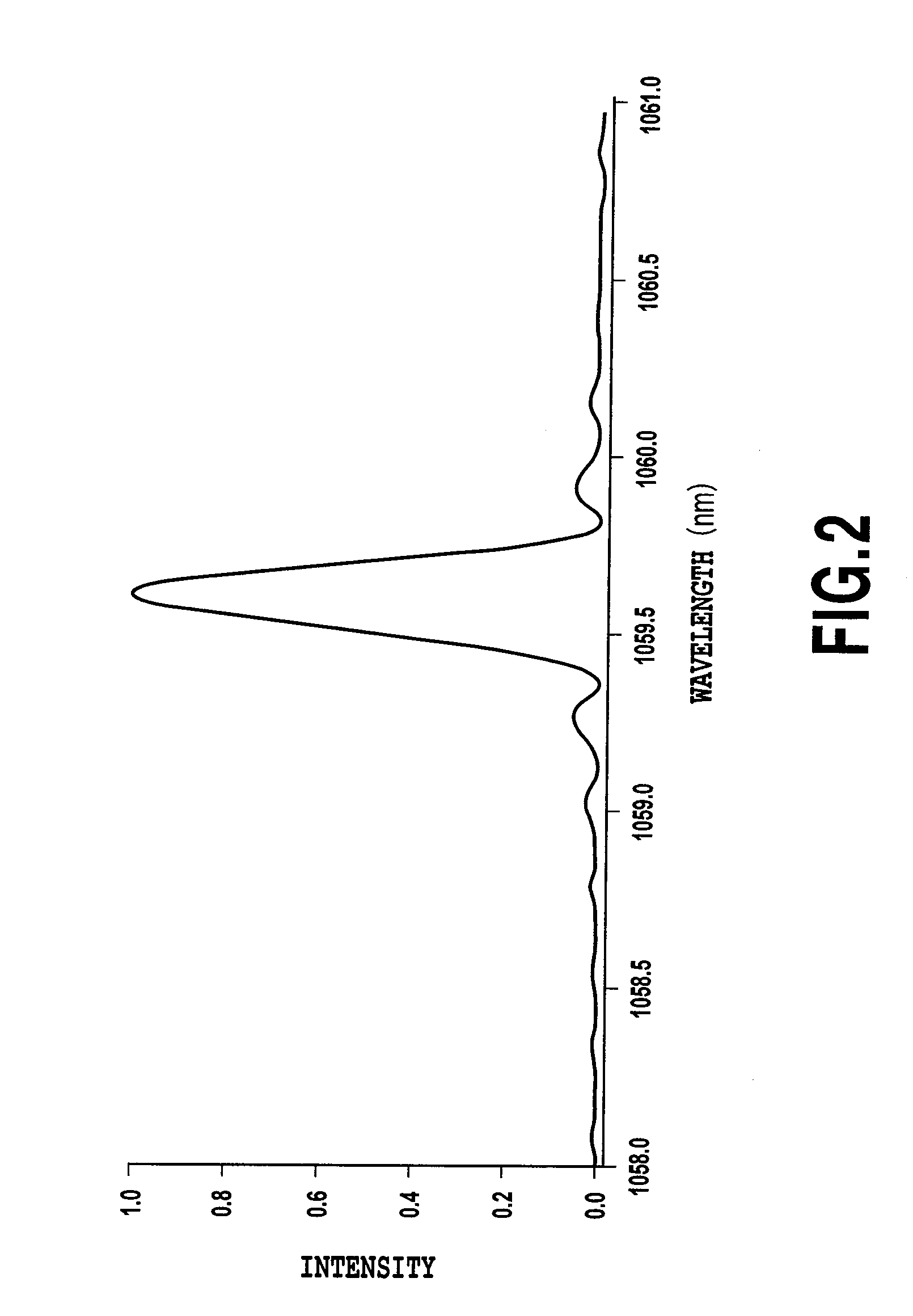 Light source apparatus with modulation function and its driving method