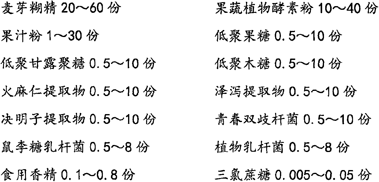 Functional fruit and vegetable ferment solid beverage and preparation method thereof