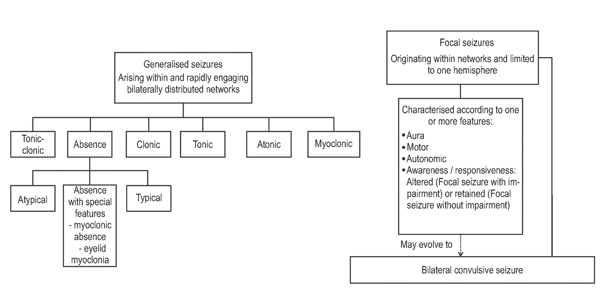 Use of cannabinoids in the treatment of epilepsy