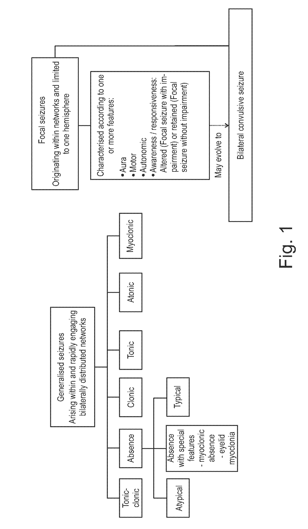 Use of cannabinoids in the treatment of epilepsy