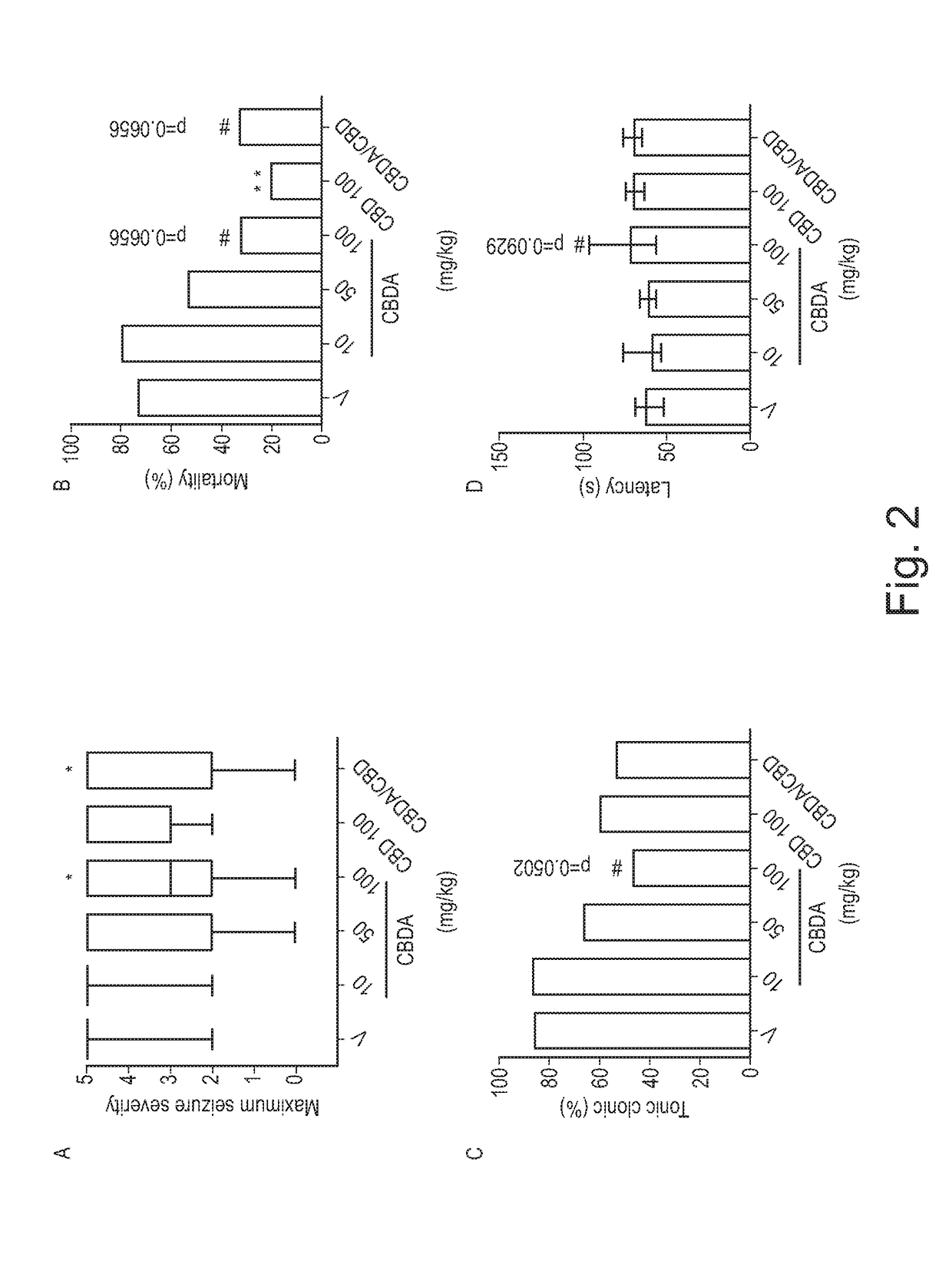 Use of cannabinoids in the treatment of epilepsy