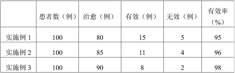 Chinese traditional medicine preparation for treating rheumatoid arthritis and preparation method thereof