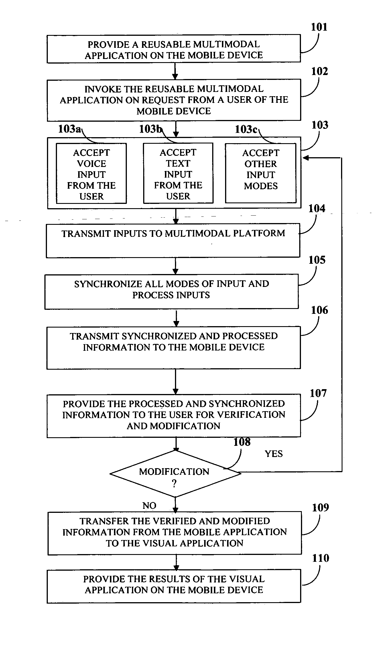 Reusable multimodal application