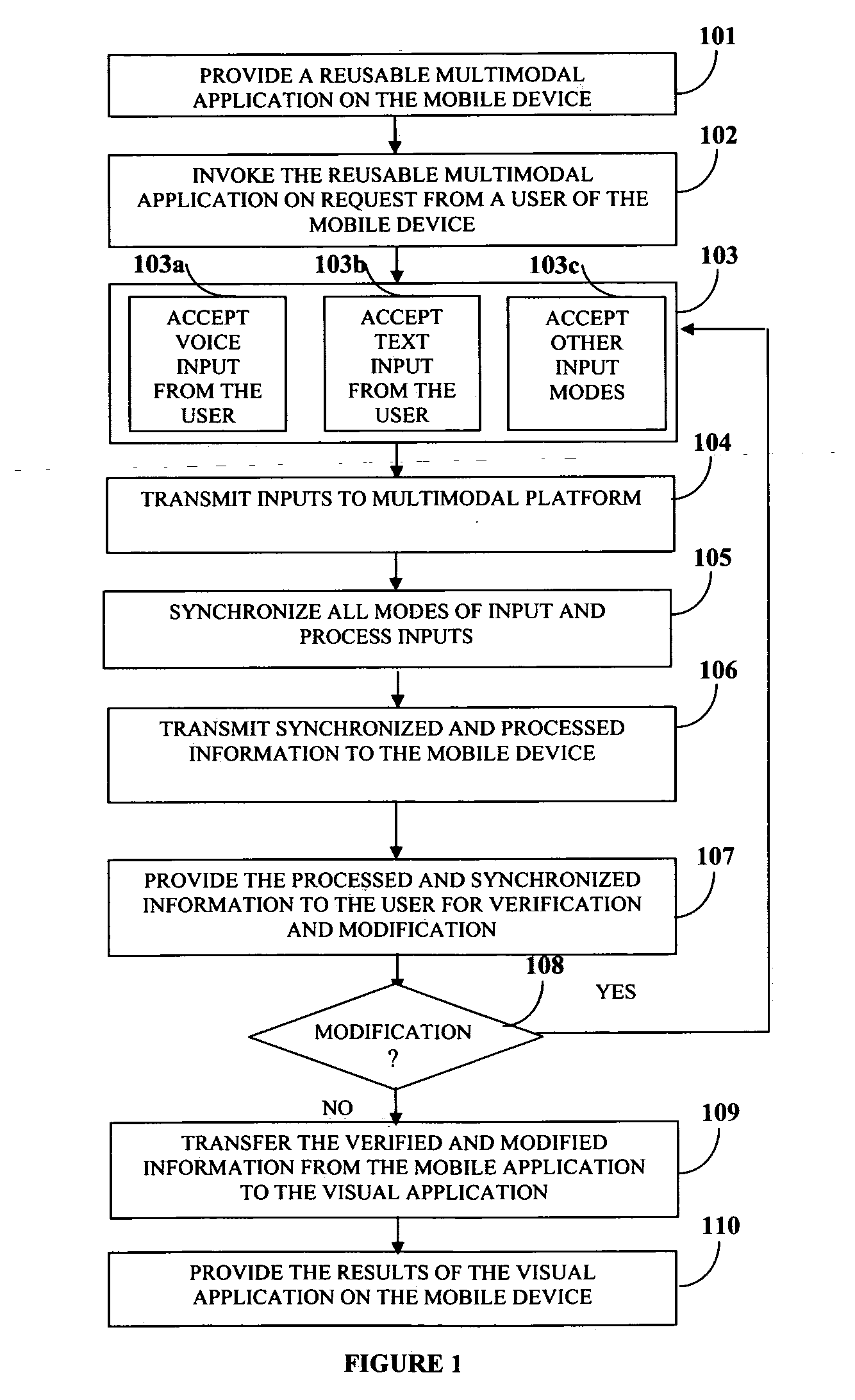 Reusable multimodal application