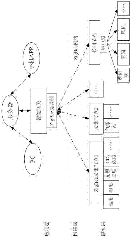 Data fusion based sensor fault identifying system and method