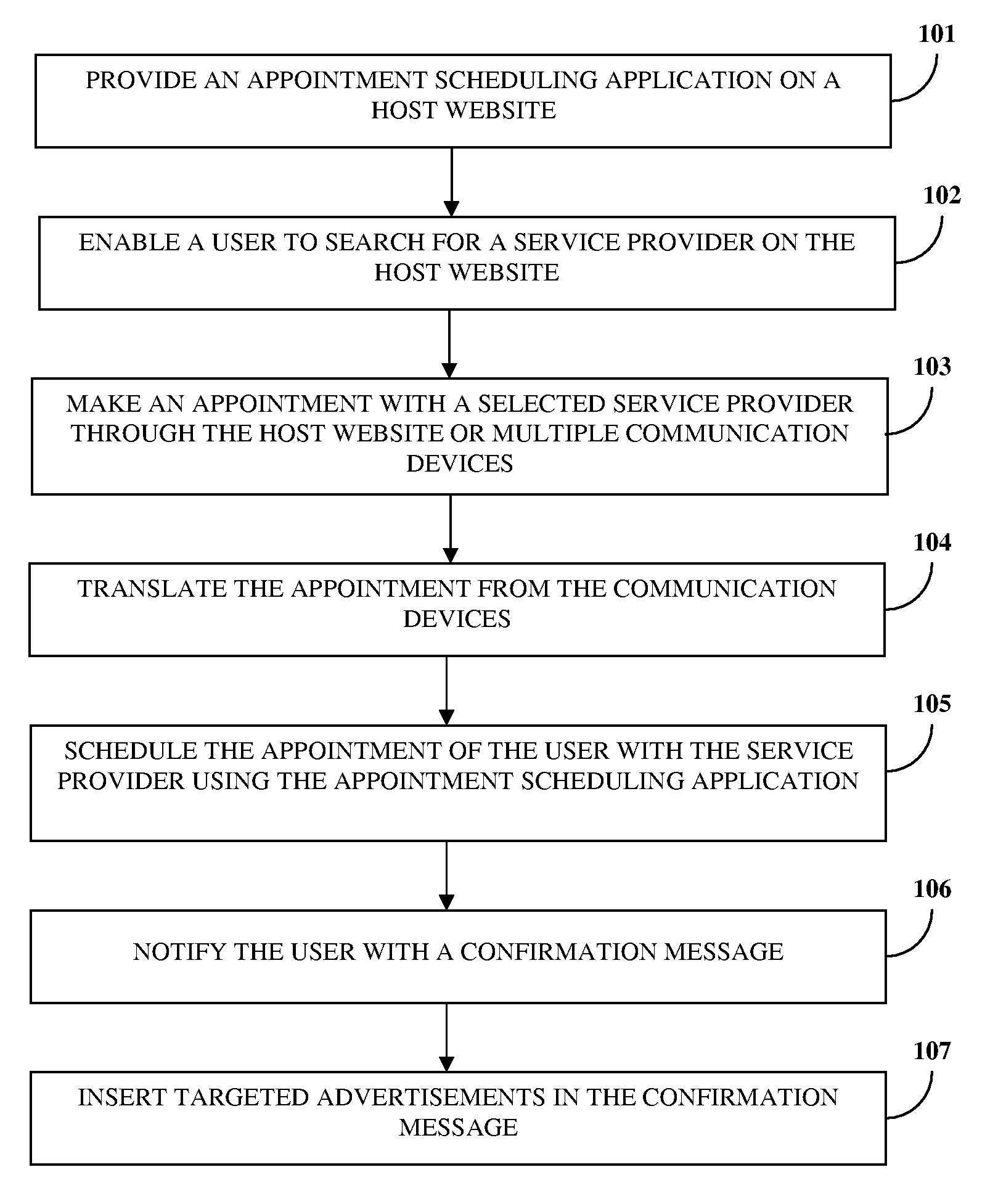 Integrated Appointment Scheduling And Targeted Advertising