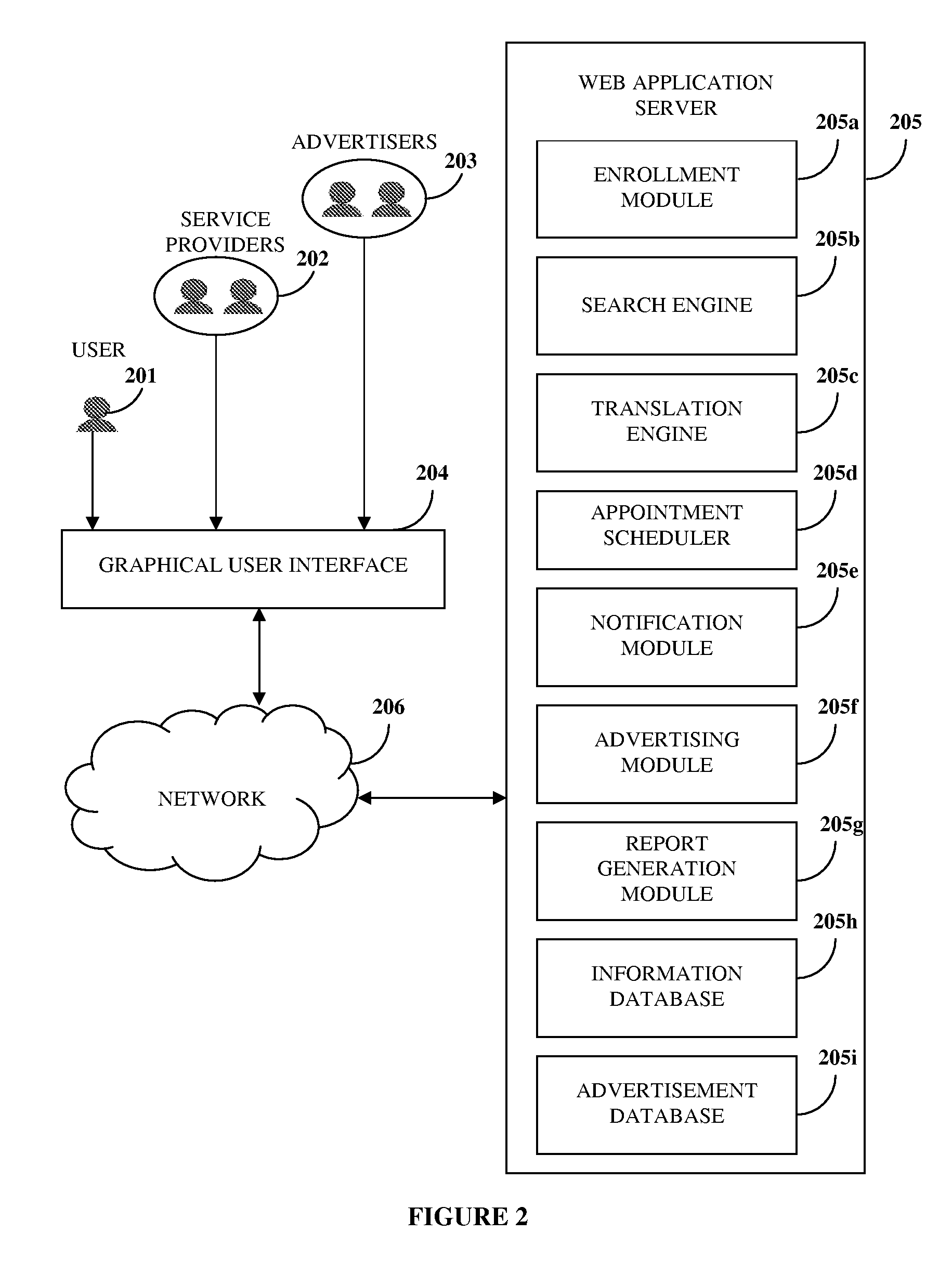 Integrated Appointment Scheduling And Targeted Advertising