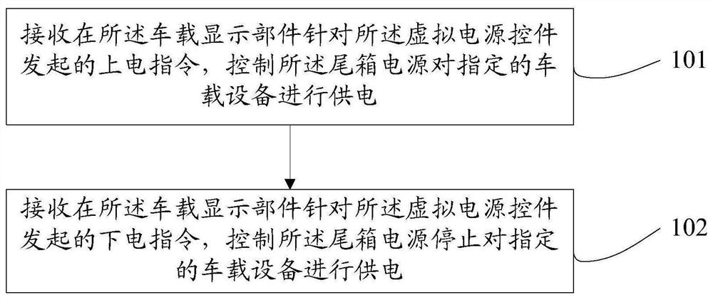 Vehicle power supply control method and device, vehicle and readable medium