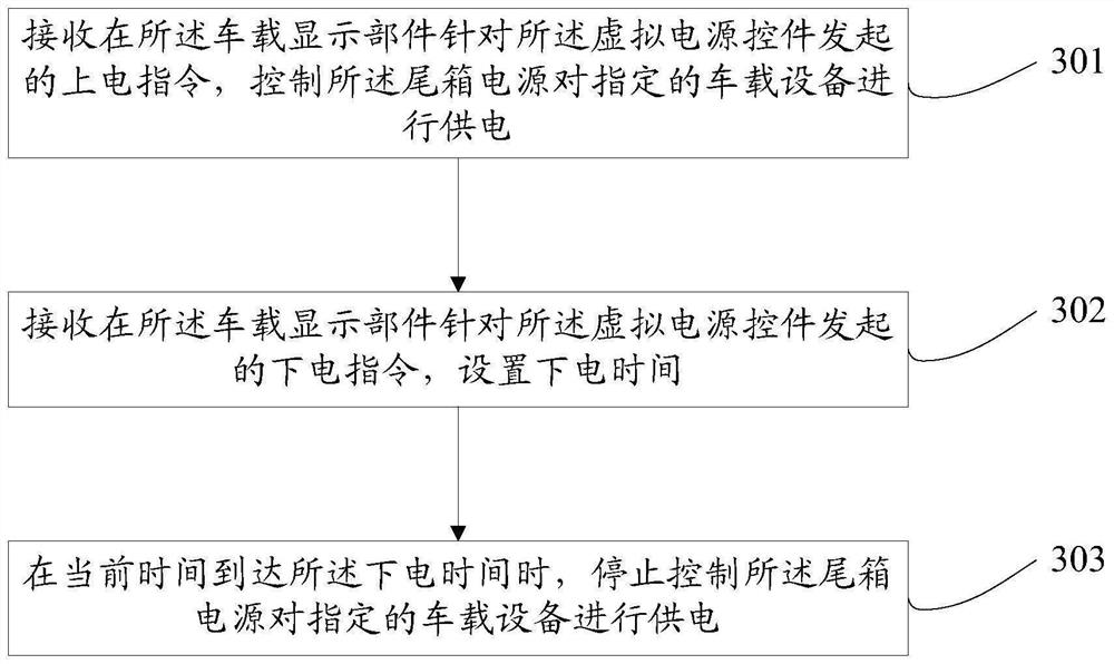 Vehicle power supply control method and device, vehicle and readable medium