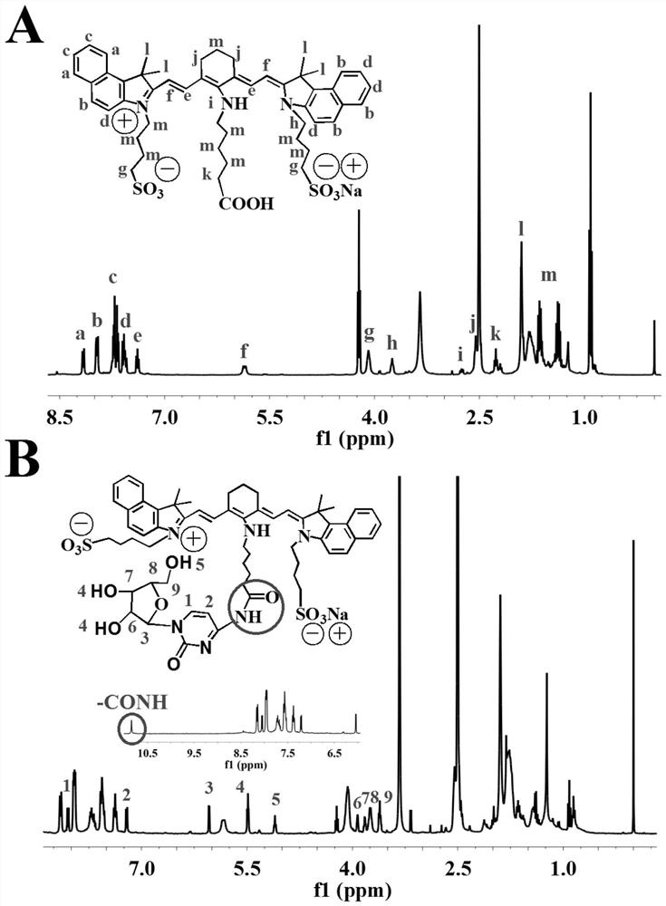 Preparation method and application of a metal-organic framework drug-loading system based on a small-molecule prodrug of cytarabine