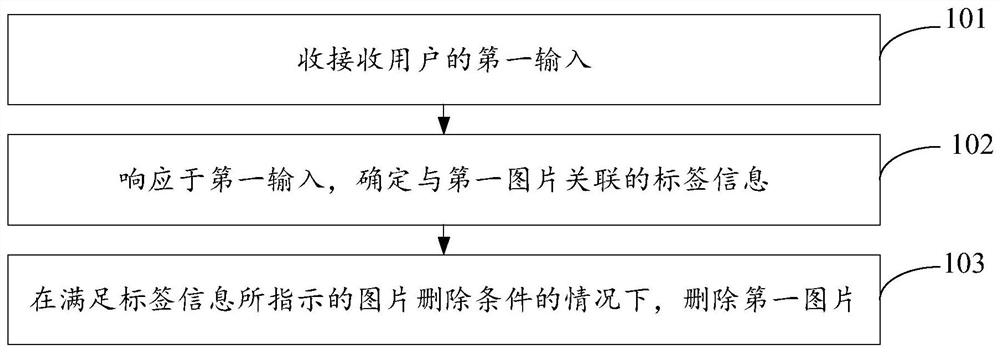 Image deletion method and mobile terminal