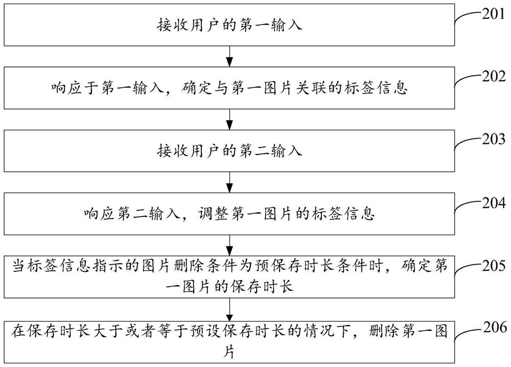 Image deletion method and mobile terminal