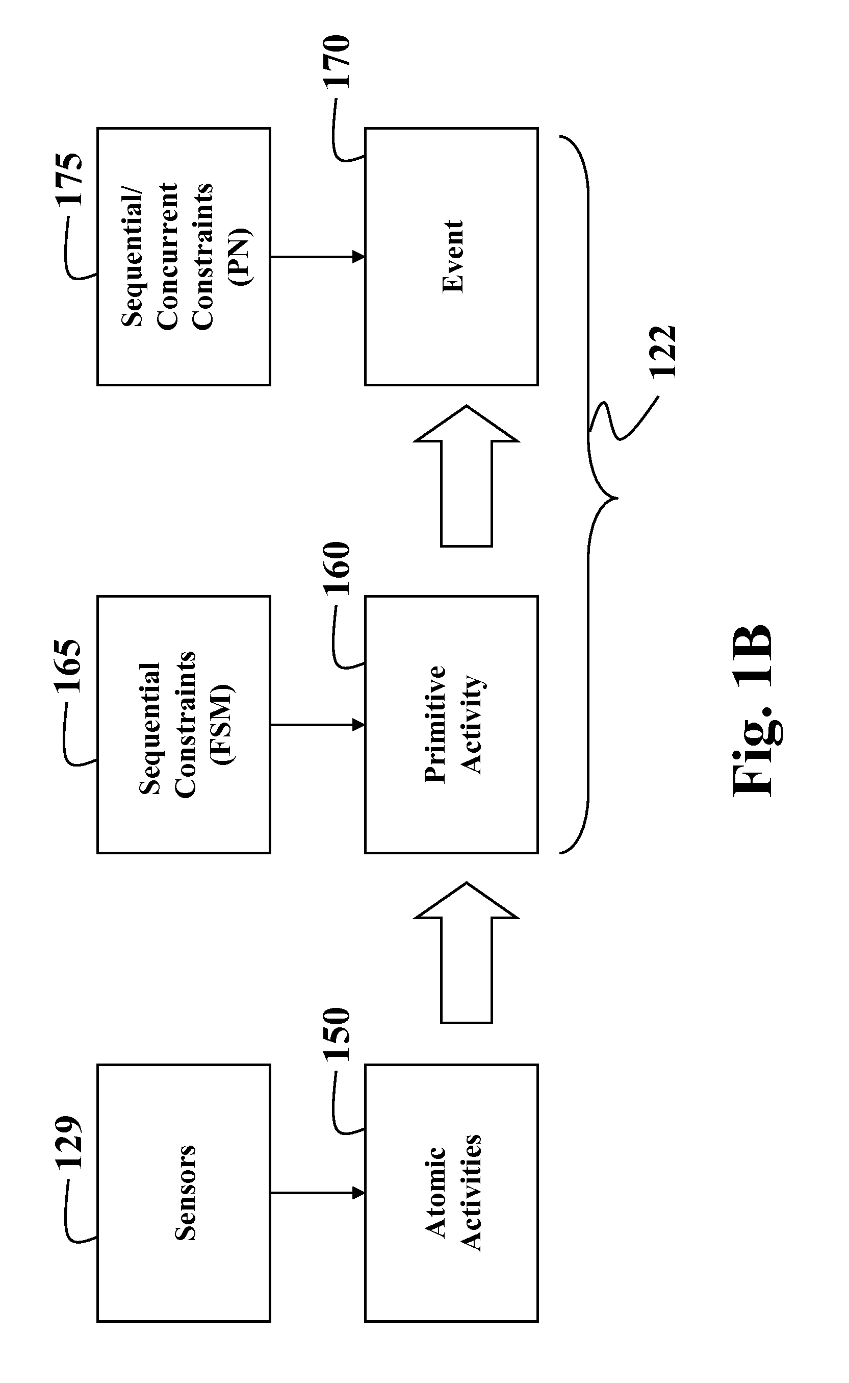 Method and System for Directing Cameras