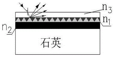 A biochip based on grating guided mode resonance technology and its preparation method