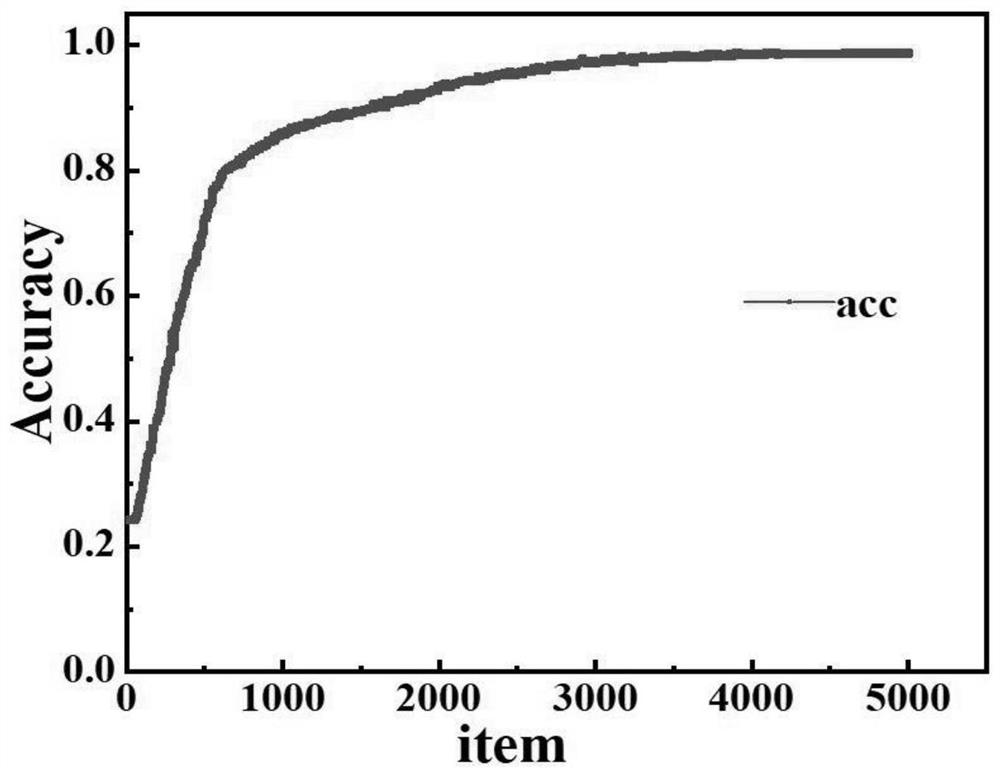 Server component intelligent detection method based on deep learning