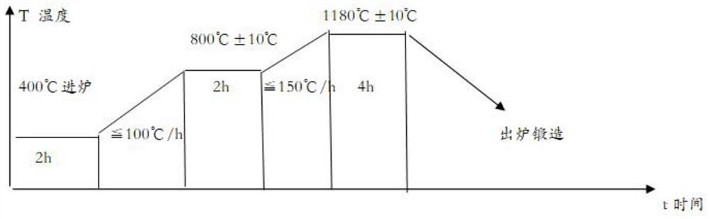 630 stainless steel plate and preparation method thereof