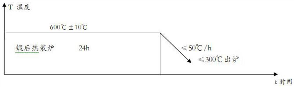 630 stainless steel plate and preparation method thereof