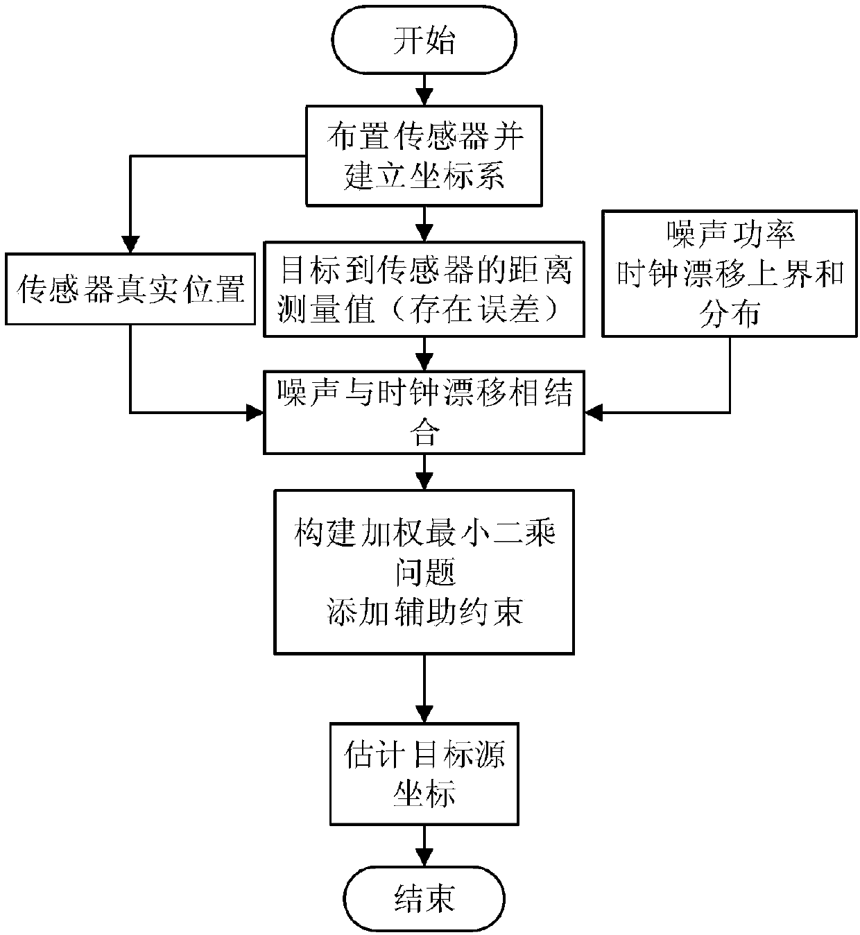 Positioning method based on fractional planning in asynchronous network