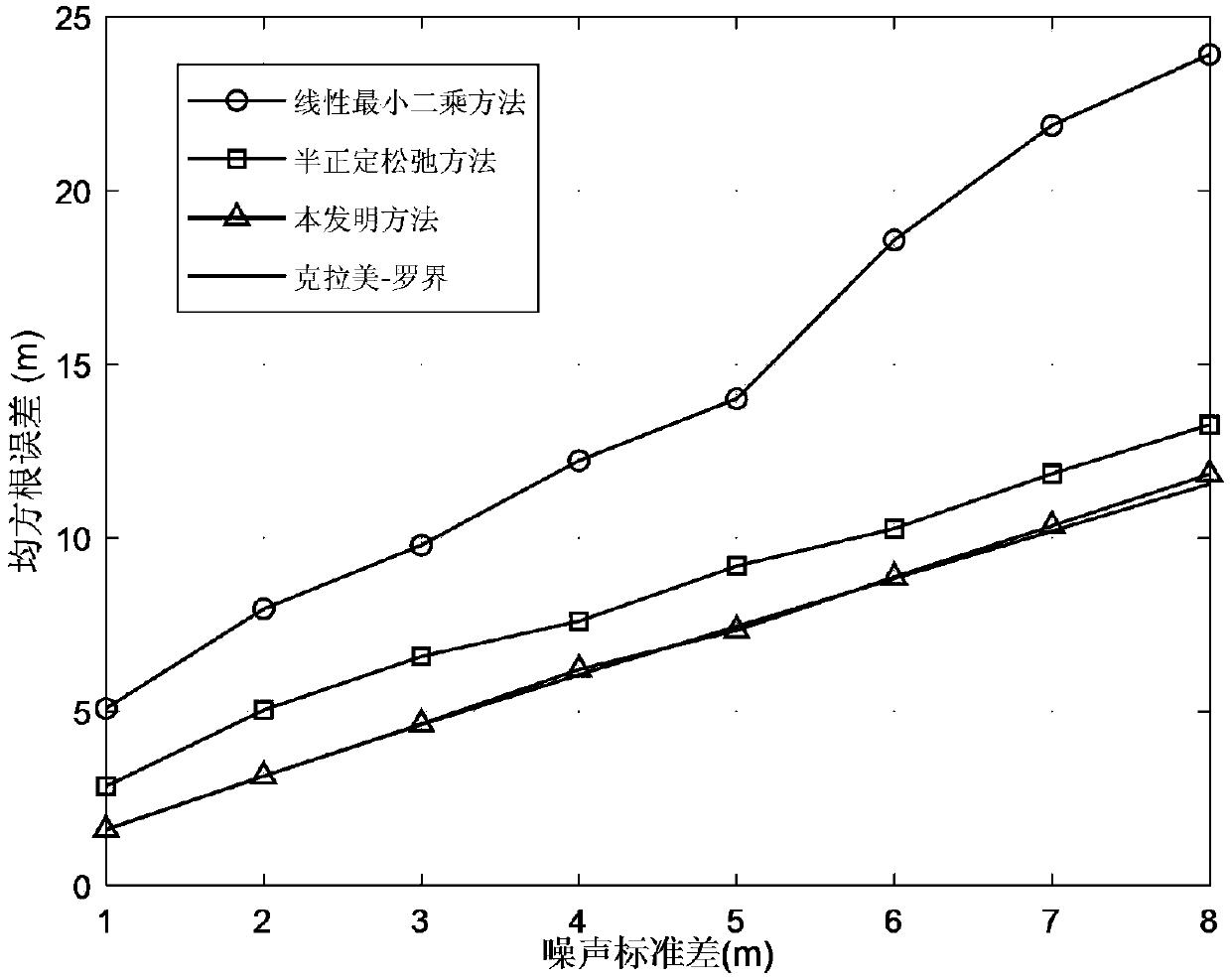 Positioning method based on fractional planning in asynchronous network