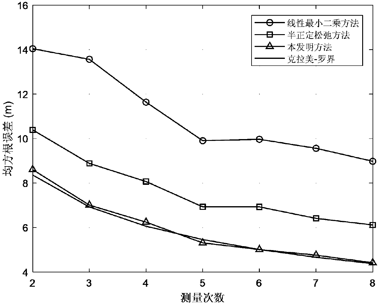 Positioning method based on fractional planning in asynchronous network