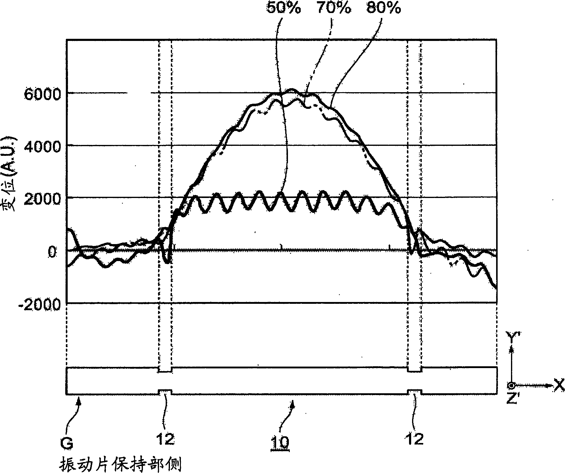 Piezoelectricity libration plate, piezoelectric vibrator and piezoelectric oscillator