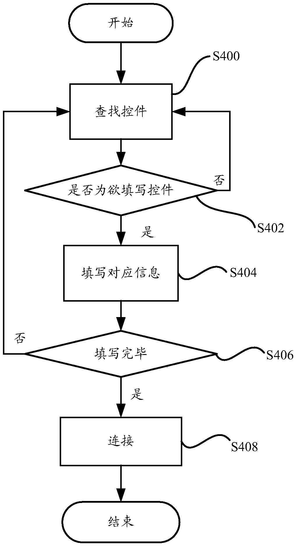 Operation and maintenance management system and method based on RDP protocol