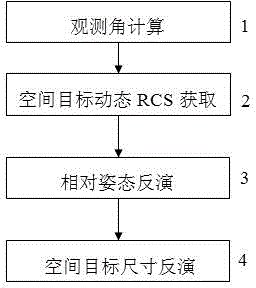 Space target parameter tetrieval method