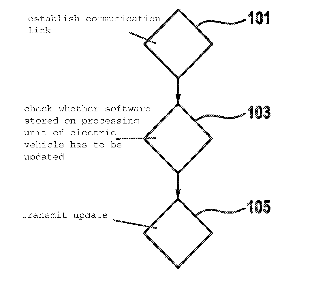 Charging station and electric vehicle