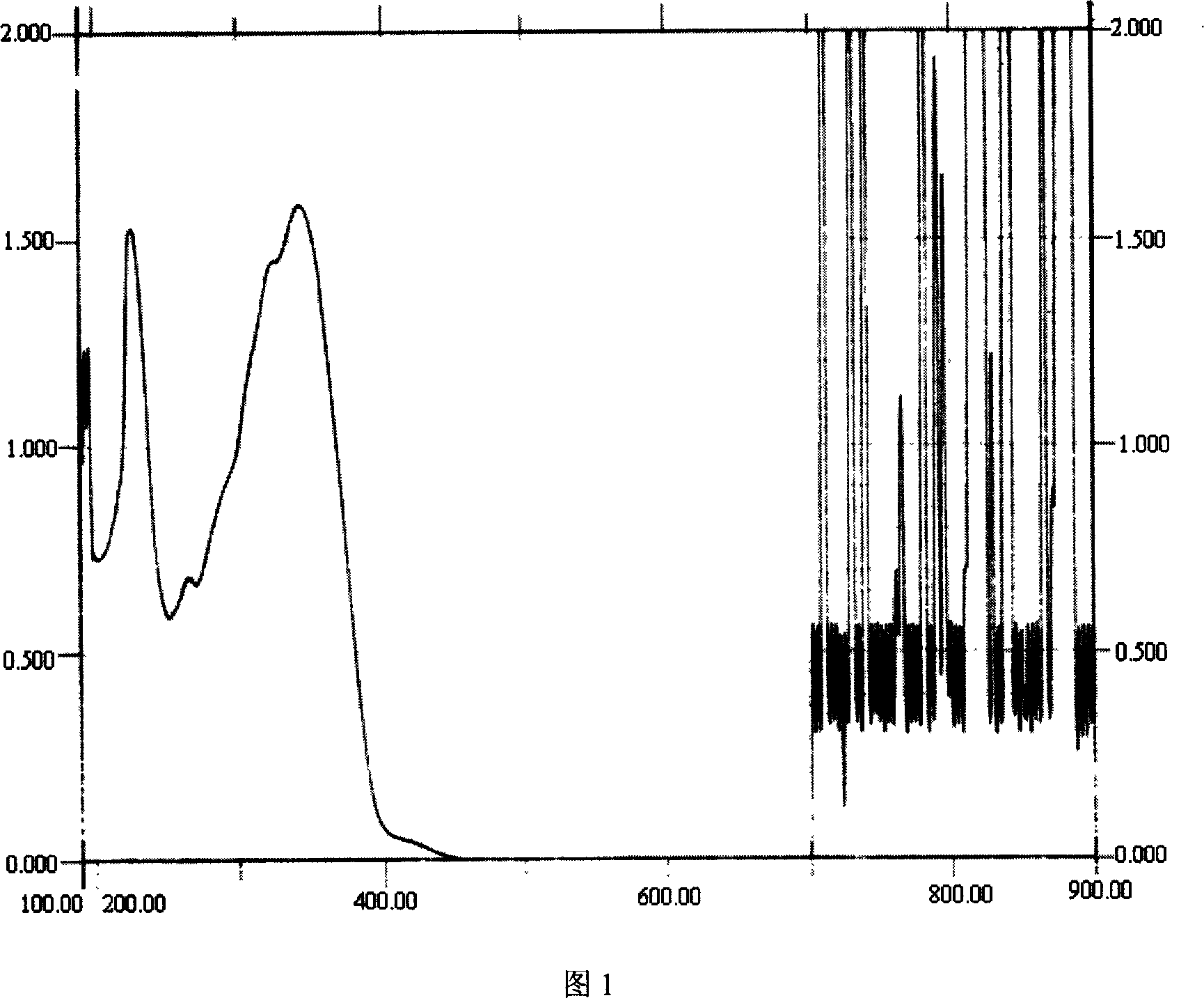 Extraction method for extraction and pharmaceutical containing the same