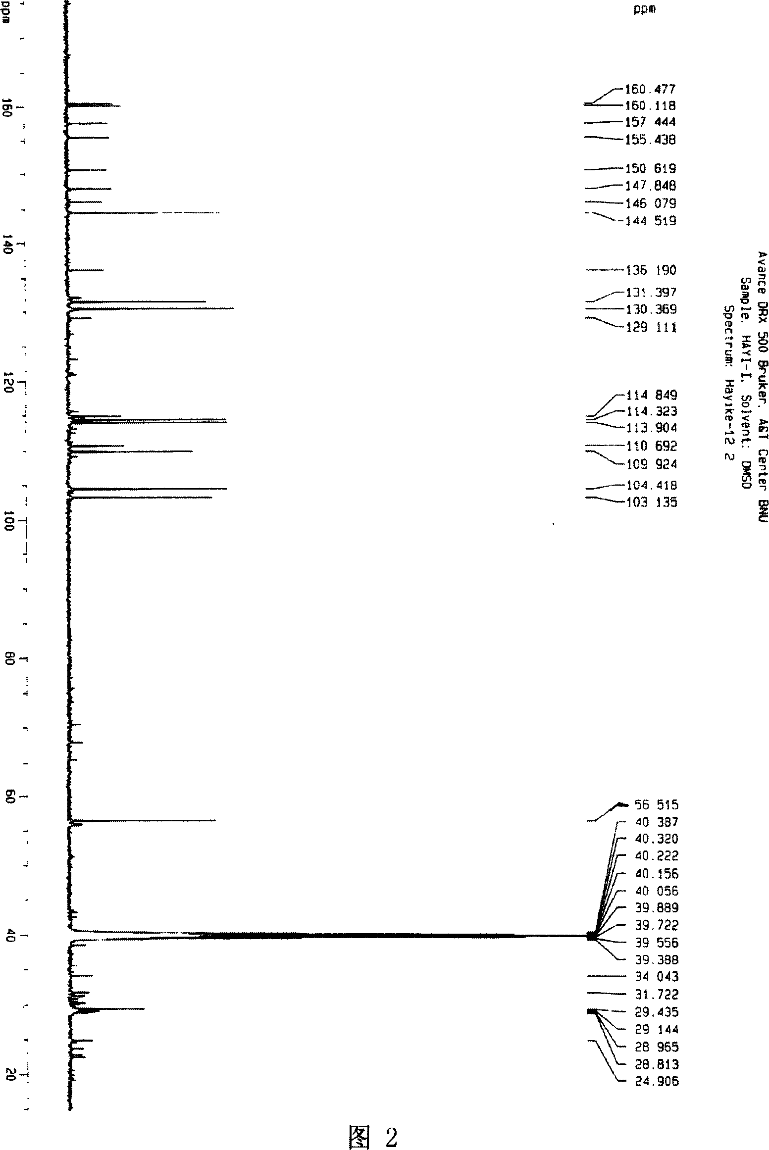 Extraction method for extraction and pharmaceutical containing the same