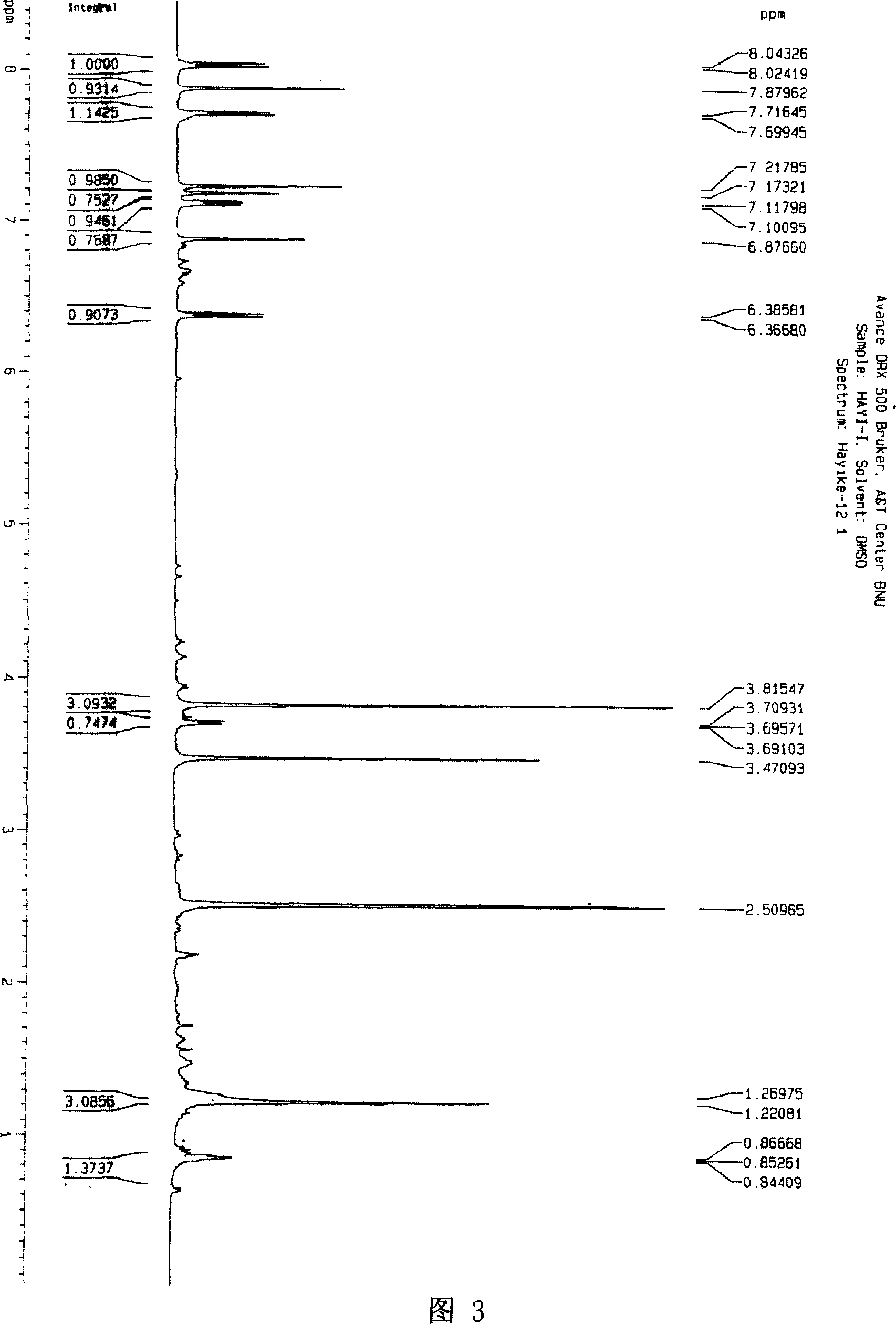 Extraction method for extraction and pharmaceutical containing the same