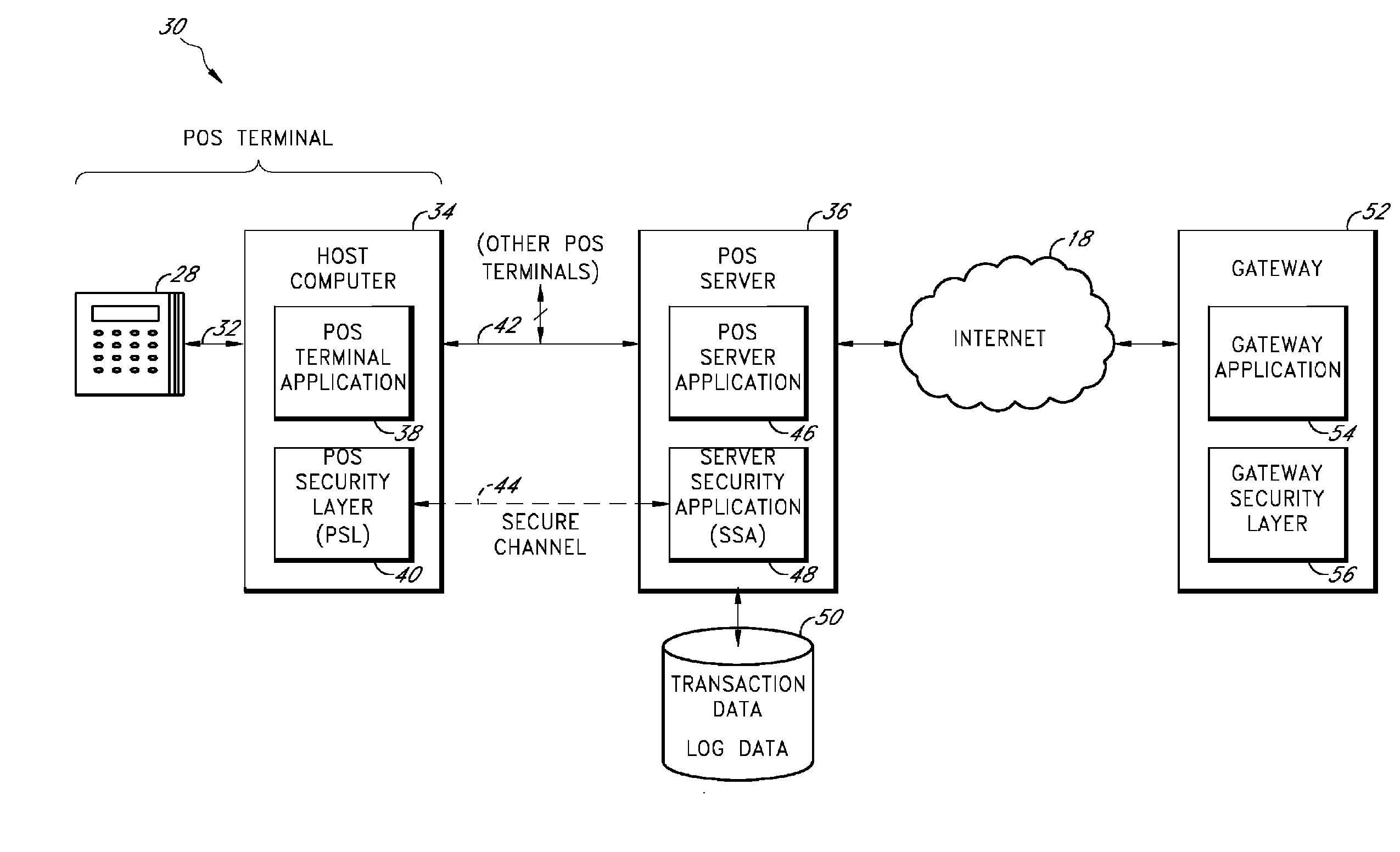 Secure payment card transactions